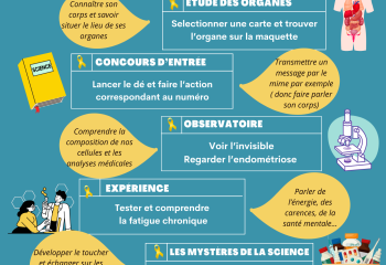 STAND - "Le Laboratoire de l'Endométriose"